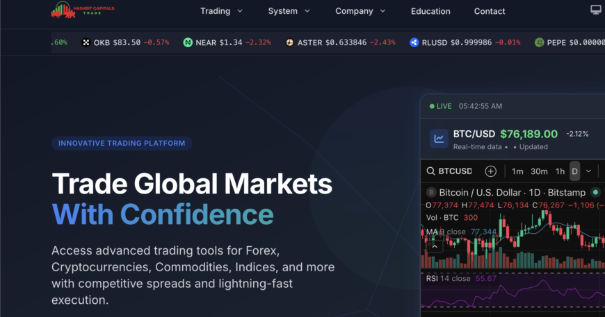 Hashbitcapitals.com Exposed